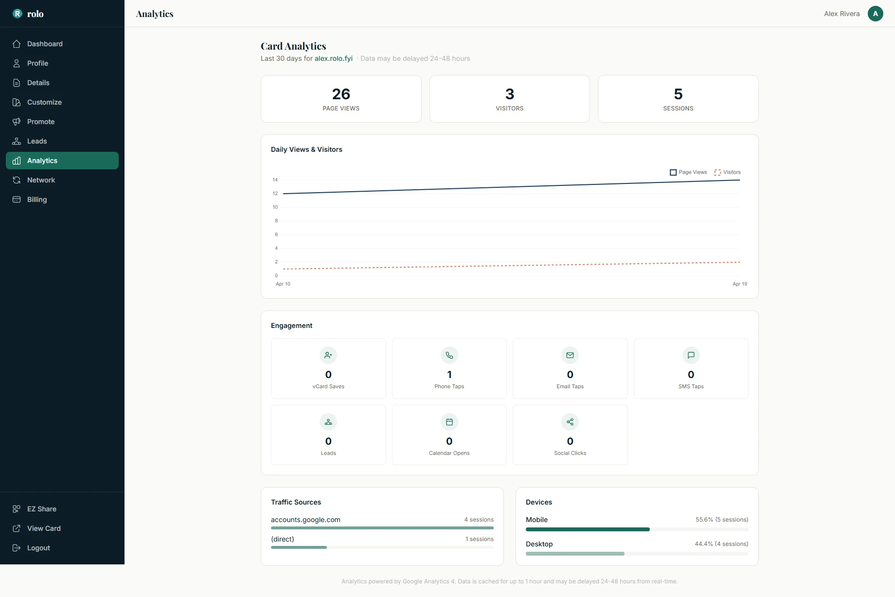 Card analytics dashboard — views, visitors, traffic sources, and engagement